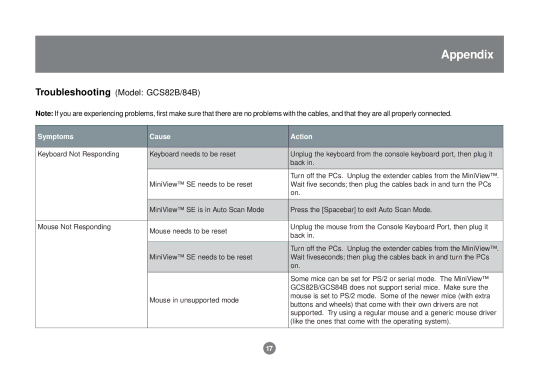 IOGear user manual Troubleshooting Model GCS82B/84B 