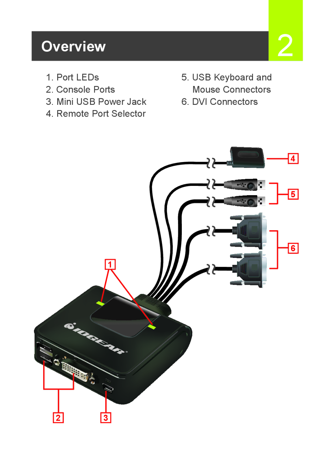 IOGear GCS922U quick start Overview2 