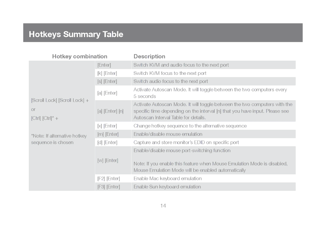 IOGear GCS932UB manual Hotkeys Summary Table, Hotkey combination Description 