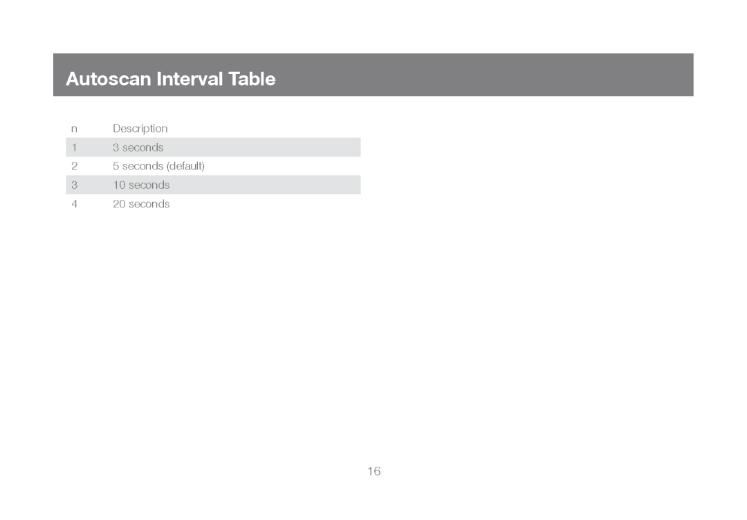 IOGear GCS932UB manual Autoscan Interval Table 