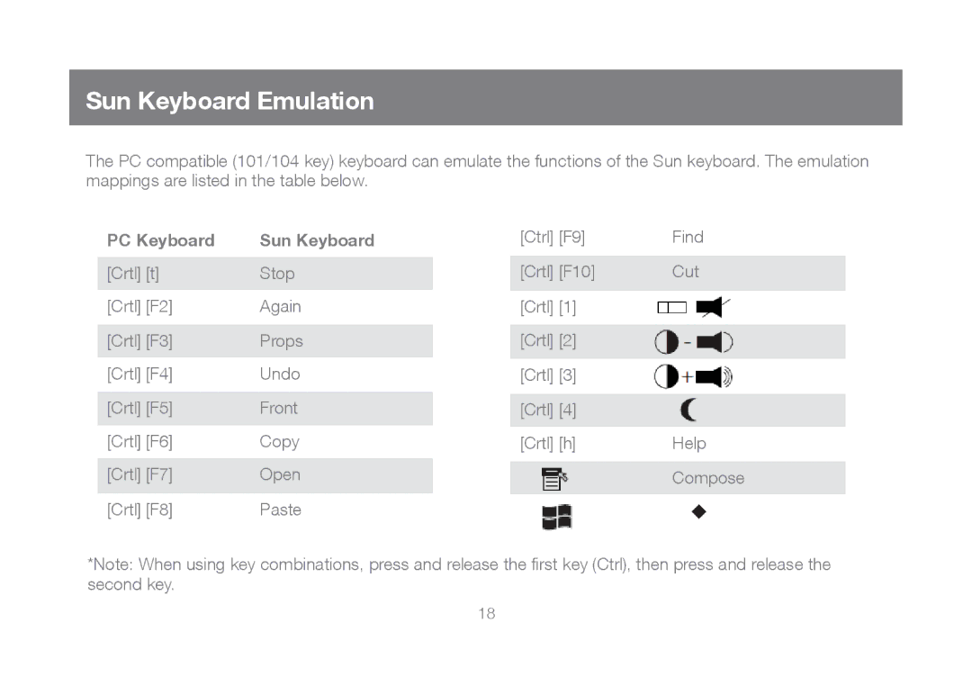 IOGear GCS932UB manual Sun Keyboard Emulation 