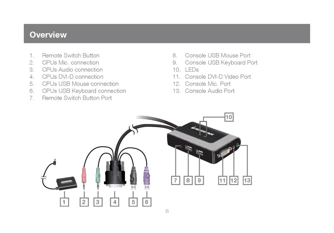 IOGear GCS932UB manual Overview, 11 12 