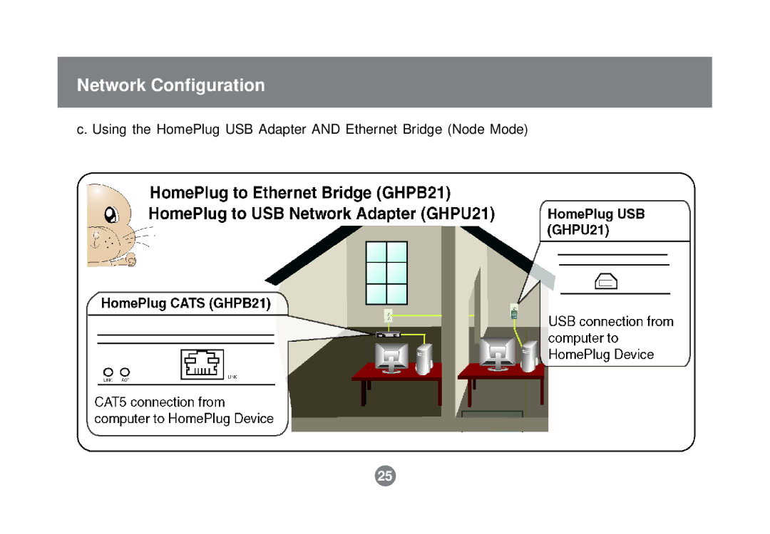 IOGear GHPB21 user manual Using the HomePlug USB Adapter and Ethernet Bridge Node Mode 