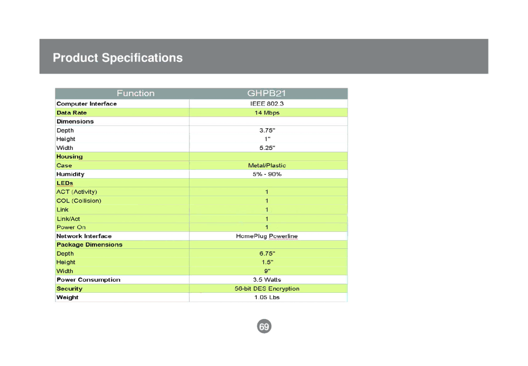 IOGear GHPB21 user manual Product Specifications 