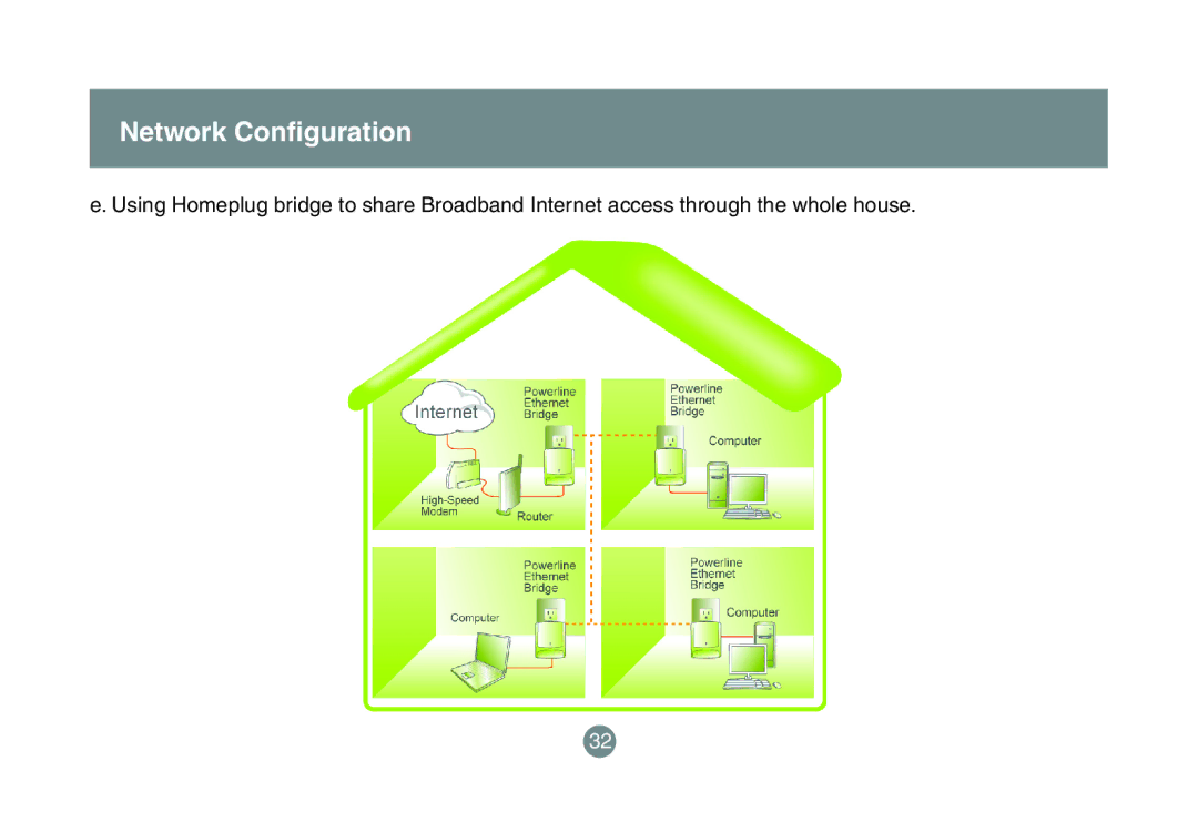 IOGear GHPB42 user manual Network Conﬁguration 