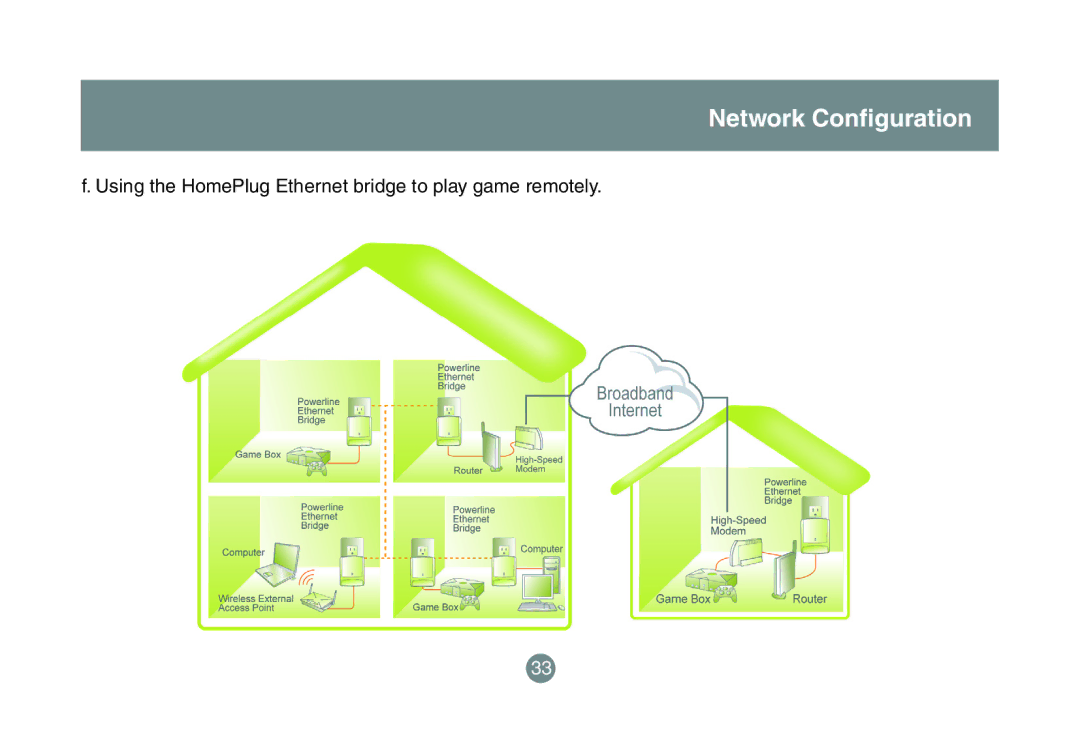 IOGear GHPB42 user manual Using the HomePlug Ethernet bridge to play game remotely 