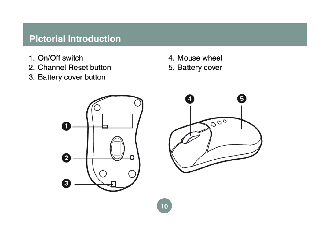 IOGear GME227R manual Pictorial Introduction 