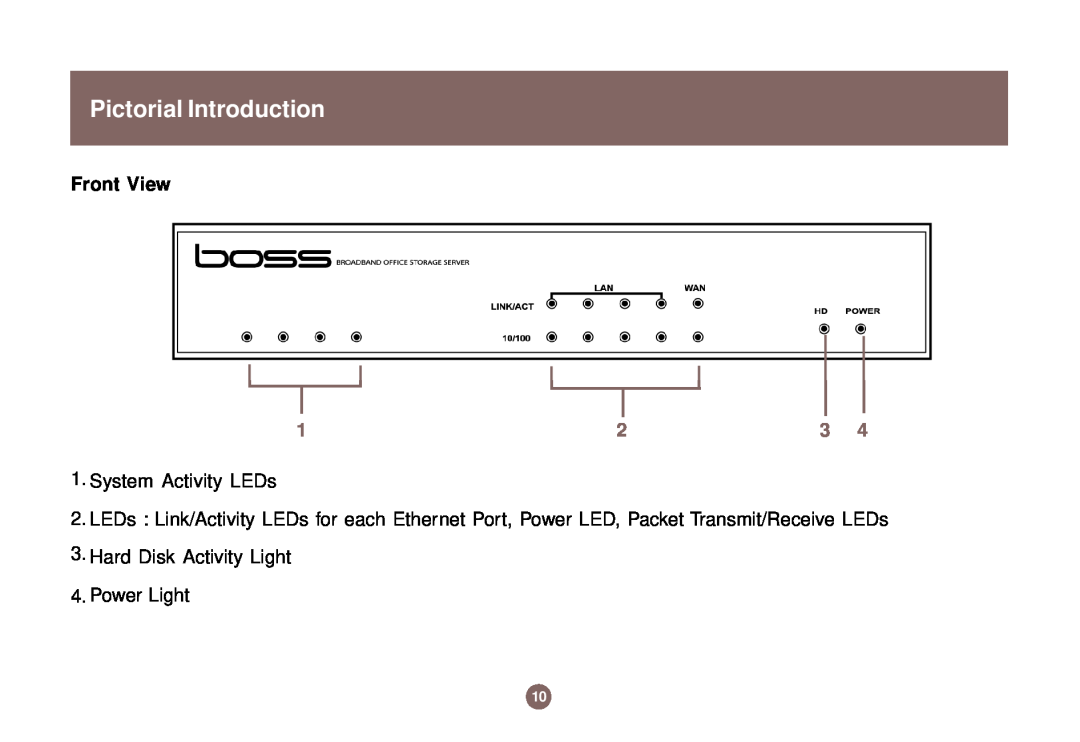 IOGear GNS1000 user manual Pictorial Introduction, Front View 