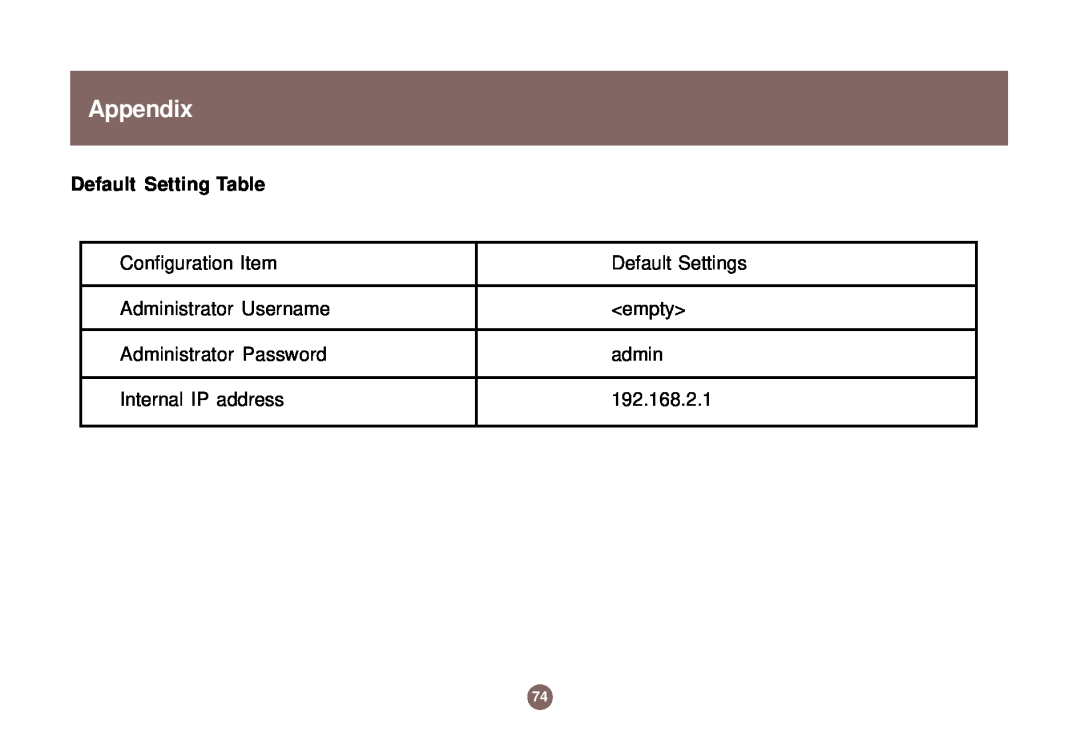 IOGear GNS1000 user manual Appendix, Default Setting Table 