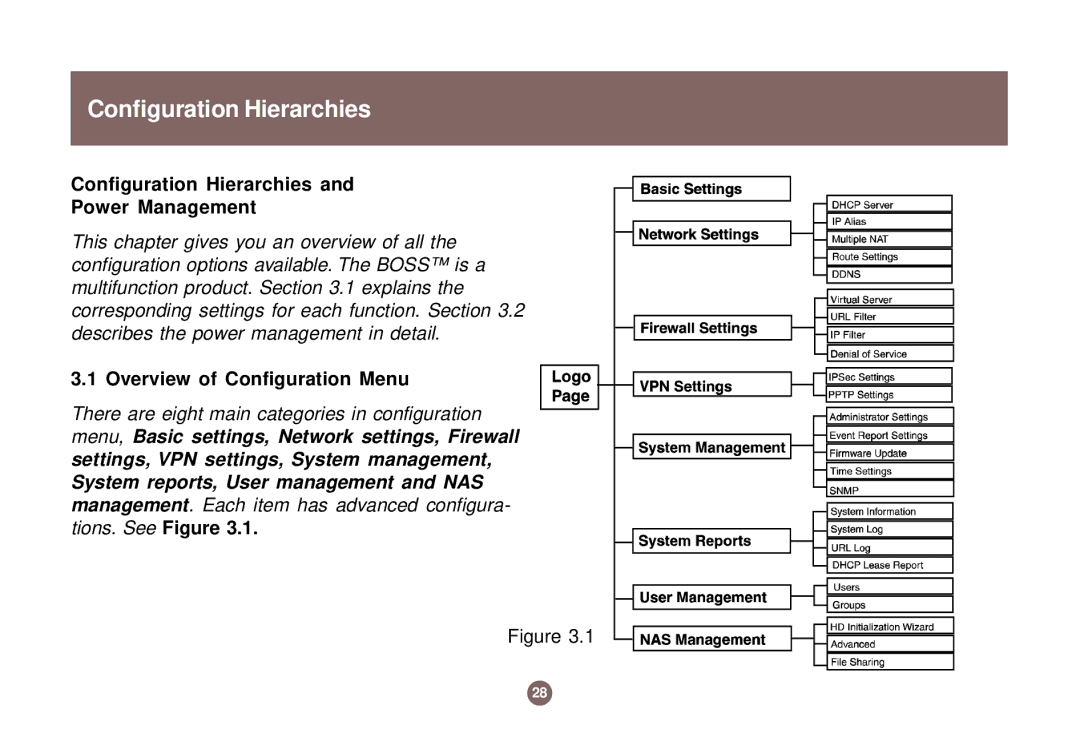 IOGear GNS1000 user manual Configuration Hierarchies Power Management, Overview of Configuration Menu 