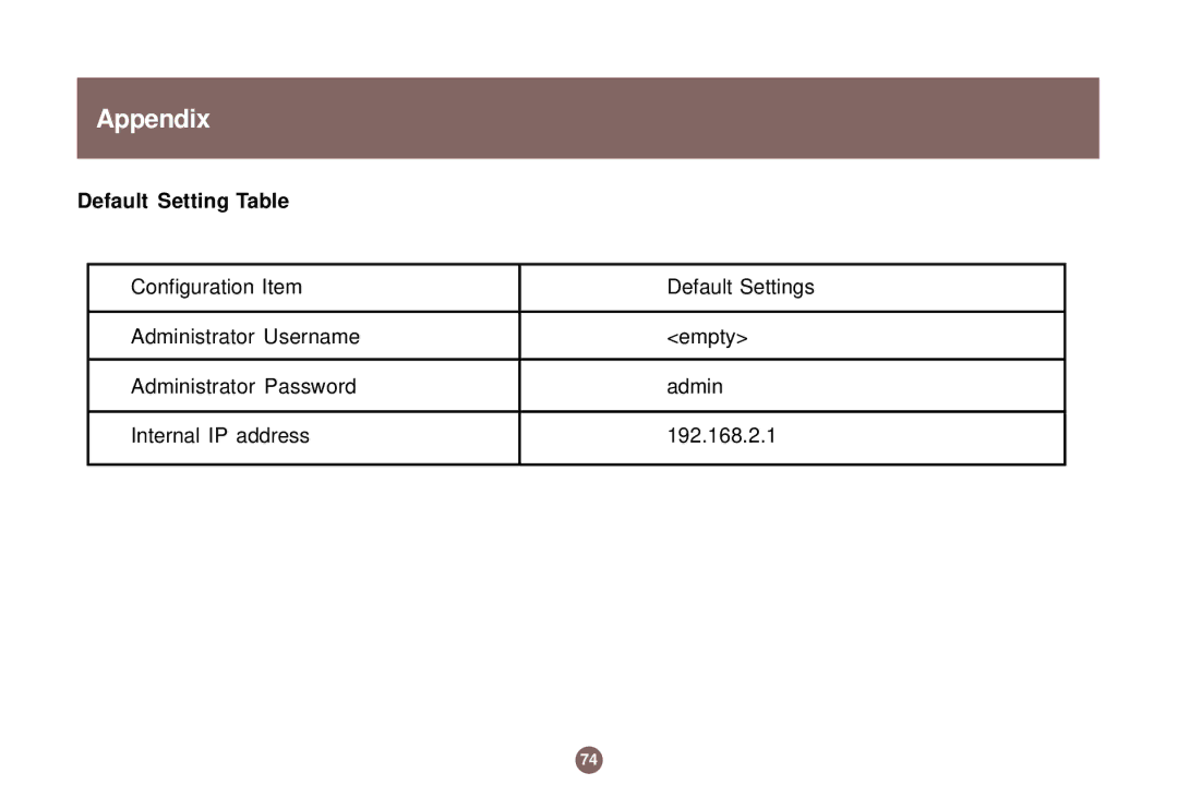 IOGear GNS1000 user manual Appendix, Default Setting Table 