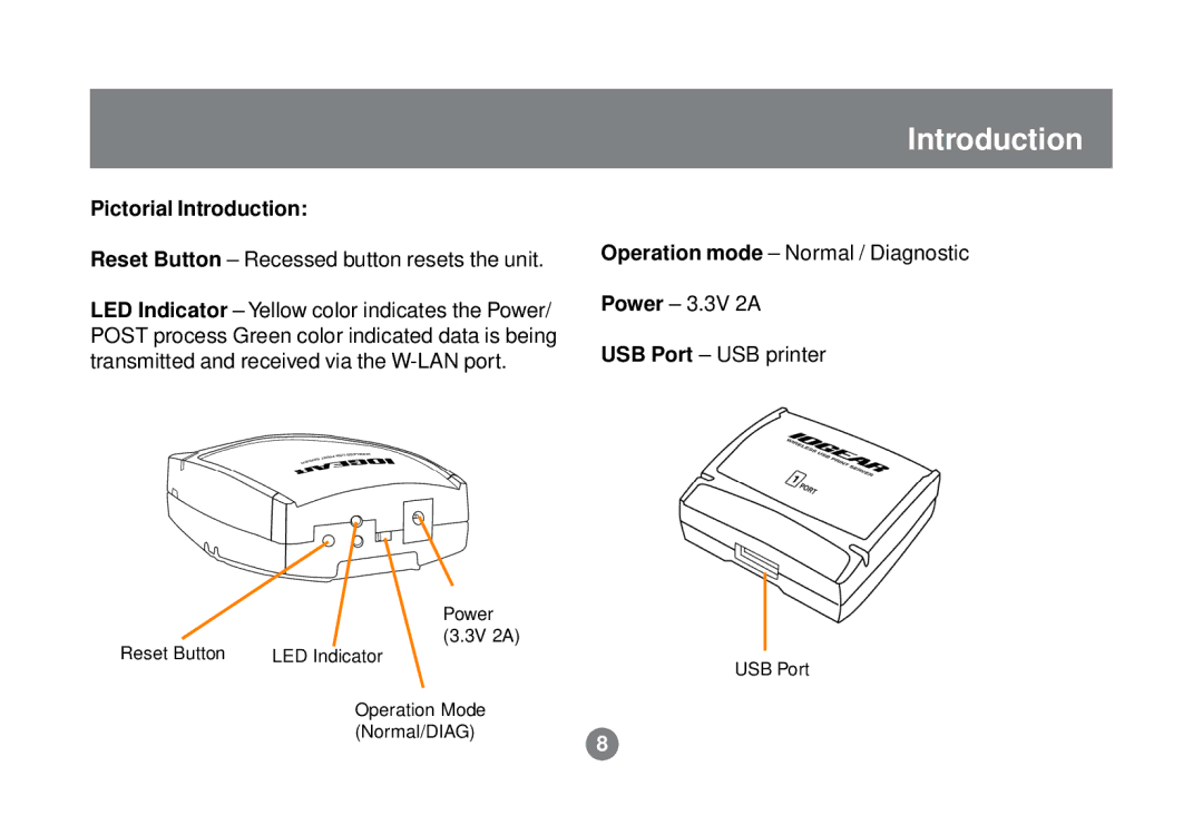 IOGear GPSR01U user manual Pictorial Introduction, Reset Button Recessed button resets the unit 