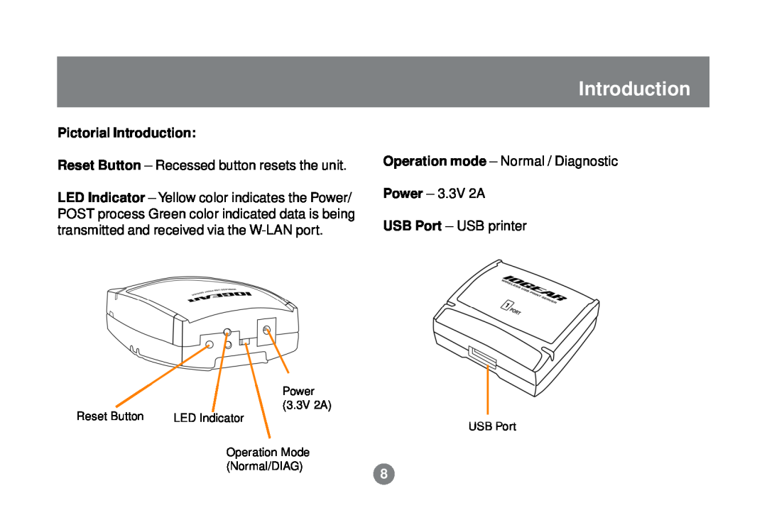 IOGear GPSR01U Pictorial Introduction, Reset Button - Recessed button resets the unit, USB Port - USB printer 
