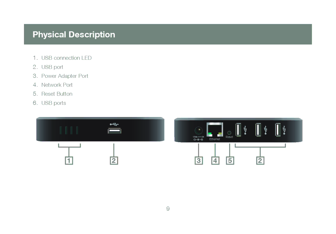 IOGear M1057, GUIP204 manual Physical Description 