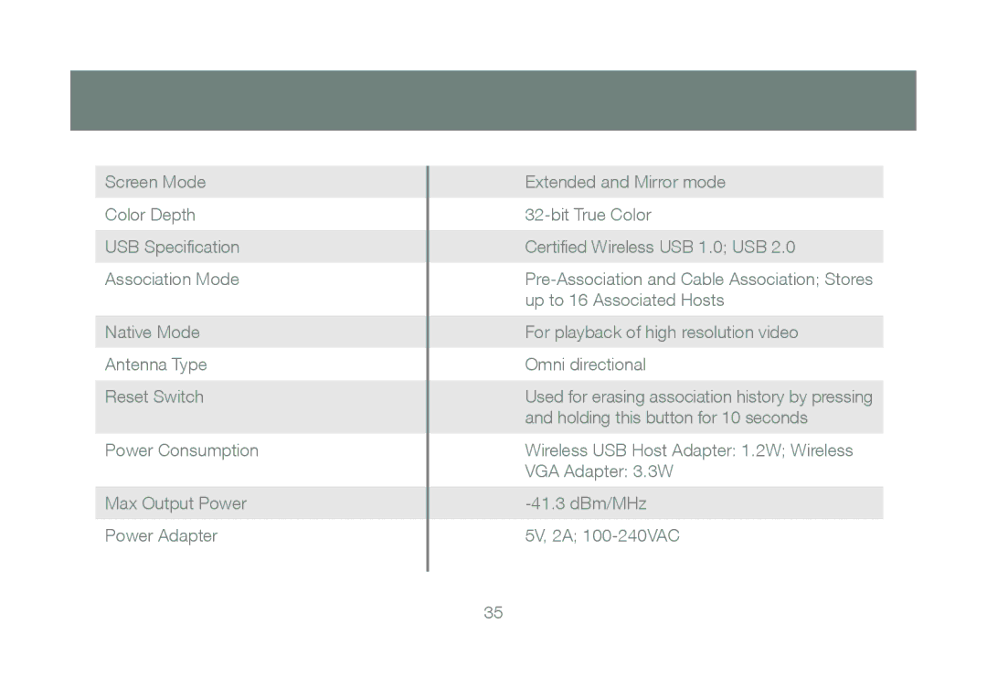 IOGear GUW2015V manual 