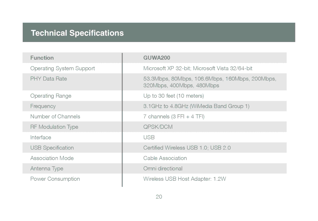 IOGear GUWA200, M1070 manual Technical Specifications, Function 