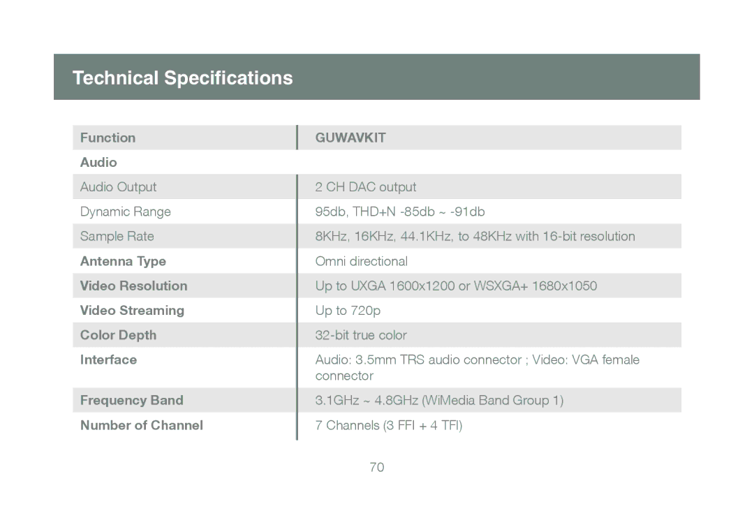 IOGear GUWAVKIT manual Technical Specifications, Function Audio 