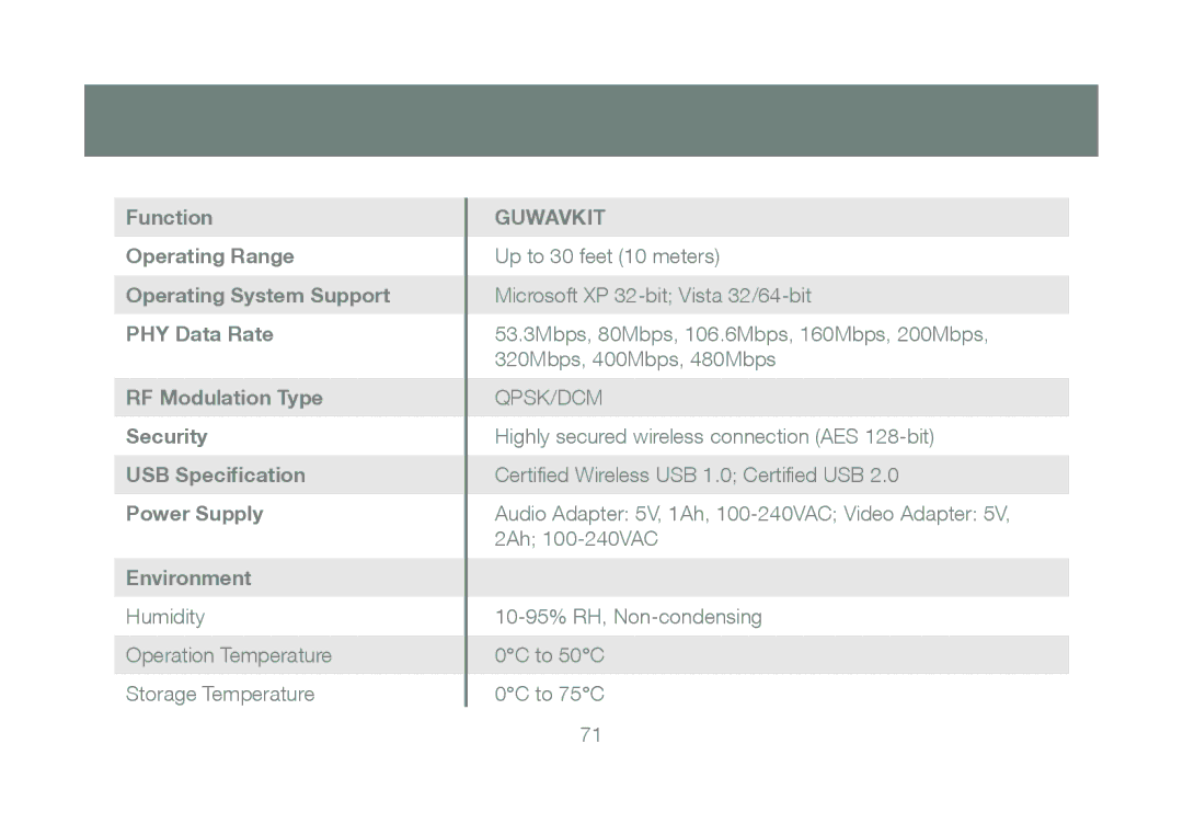 IOGear GUWAVKIT manual Qpsk/Dcm 