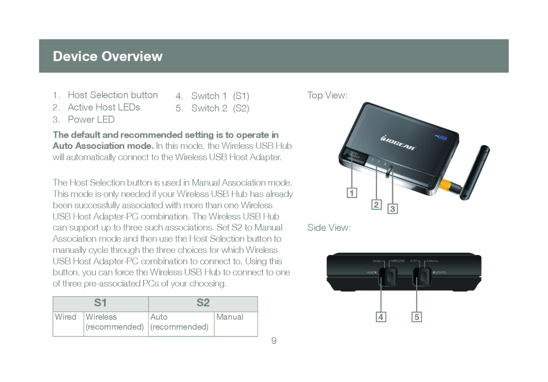 IOGear GUWH104KIT manual Device Overview, Active Host LEDs Switch Power LED 