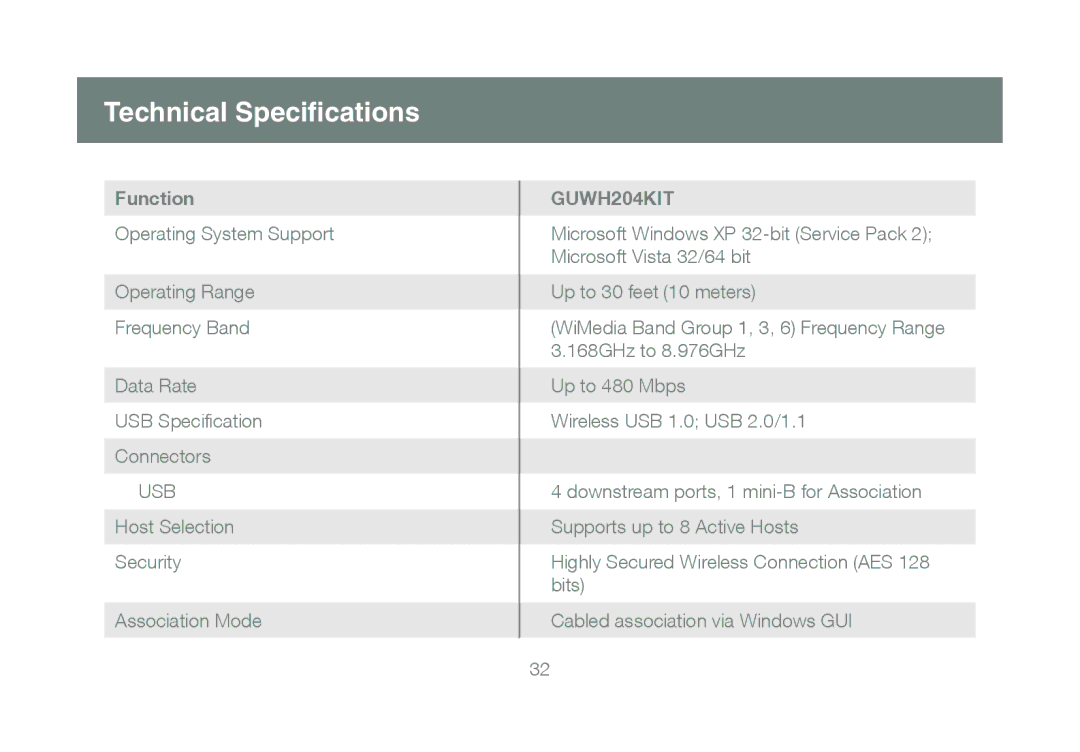 IOGear GUWH204KIT manual Technical Specifications, Function 