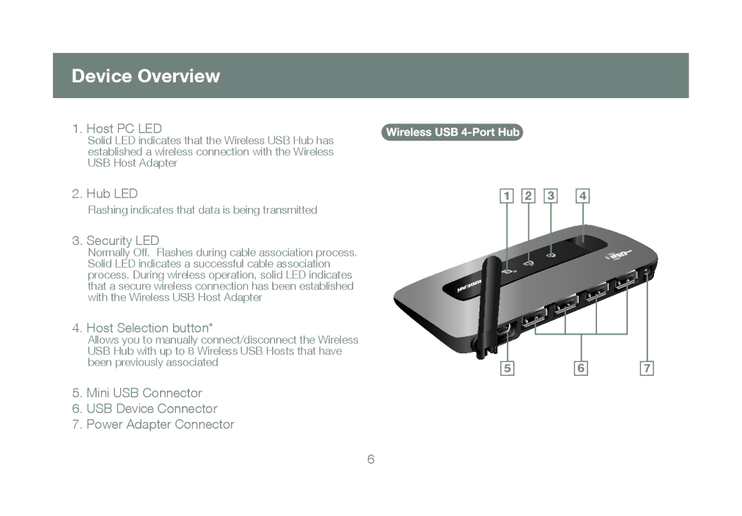 IOGear GUWH204KIT manual Device Overview, Host PC LED 