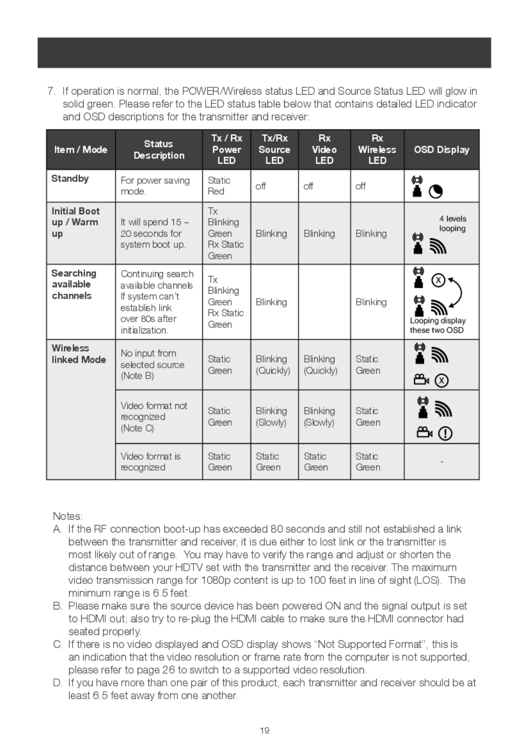 IOGear GWHDMS52 user manual Led 