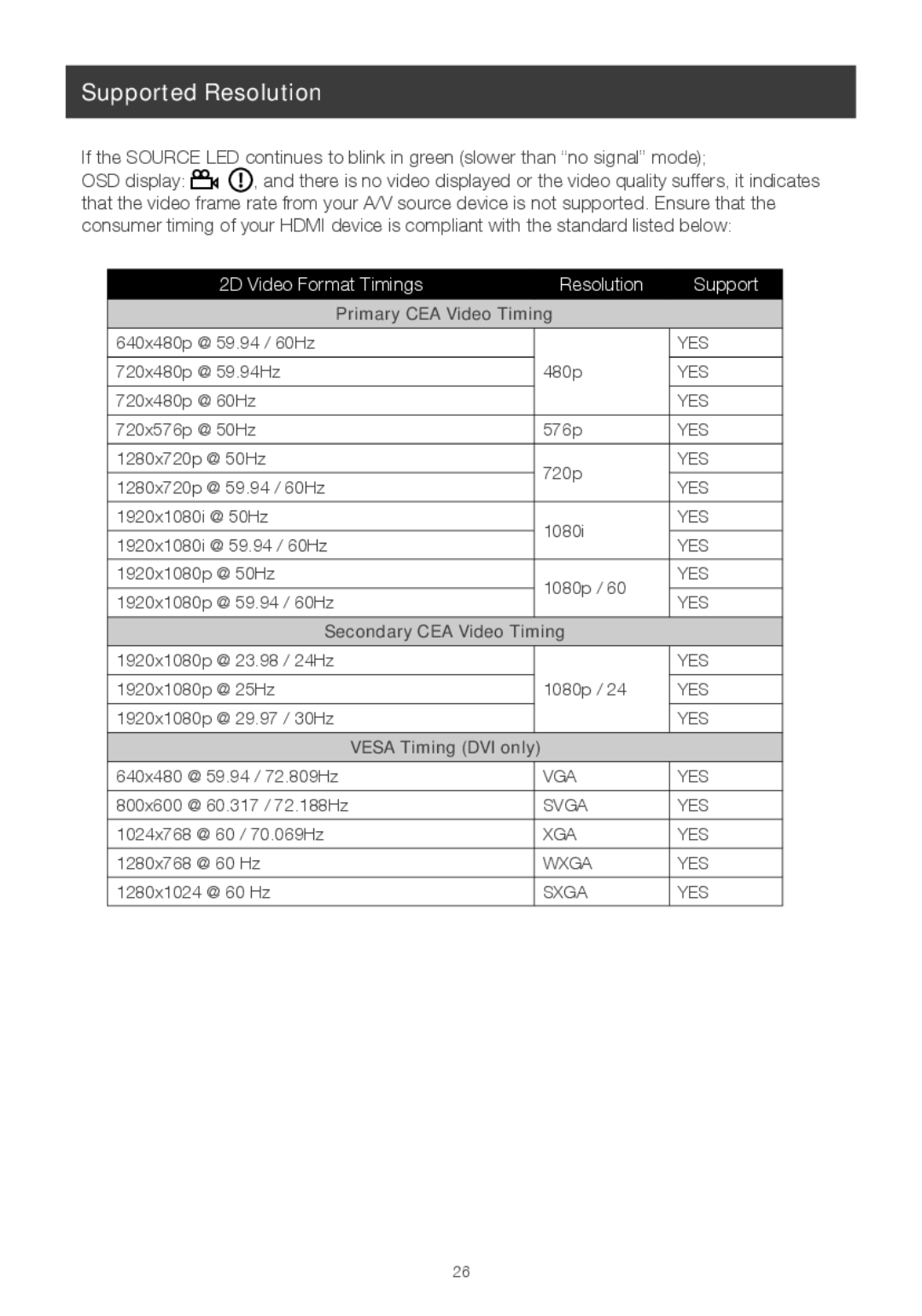 IOGear GWHDMS52 user manual Supported Resolution, 2D Video Format Timings Resolution Support 