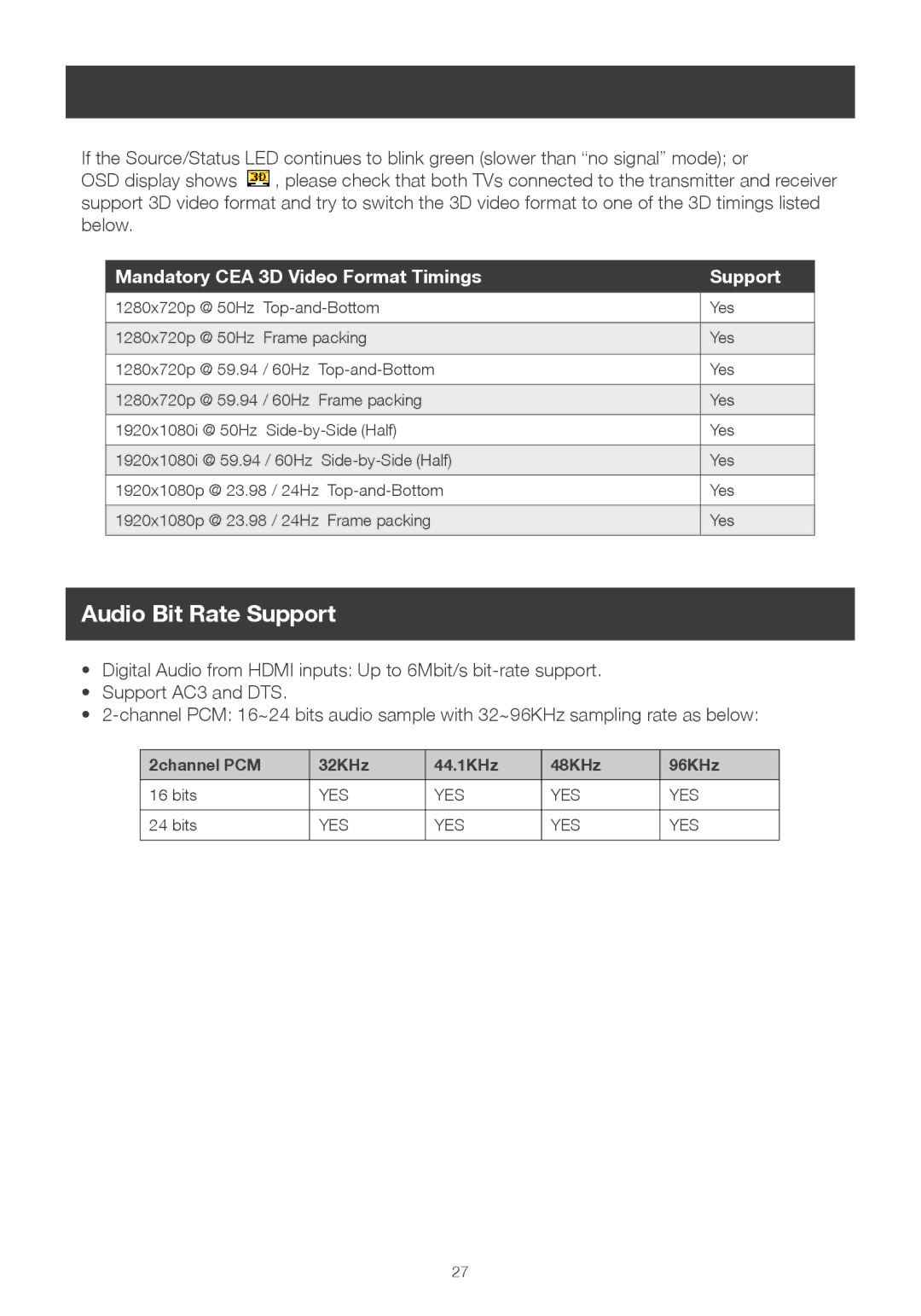 IOGear GWHDMS52 user manual Audio Bit Rate Support, Mandatory CEA 3D Video Format Timings 