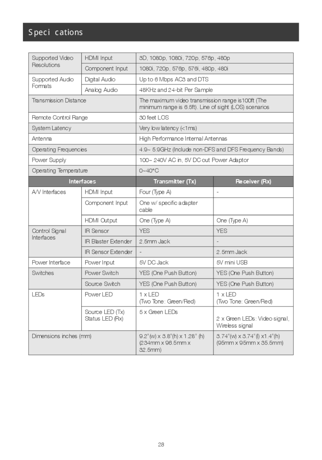 IOGear GWHDMS52 user manual Specifications, Interfaces Transmitter Tx Receiver Rx 