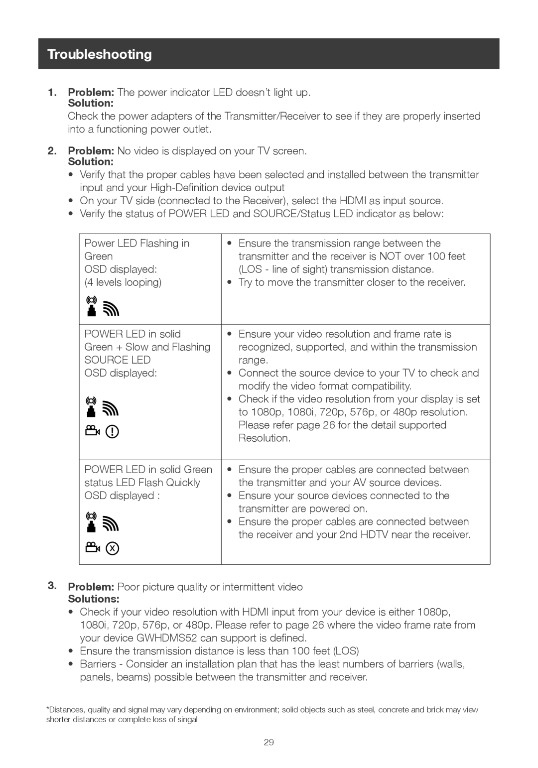 IOGear GWHDMS52 user manual Troubleshooting, Solutions 