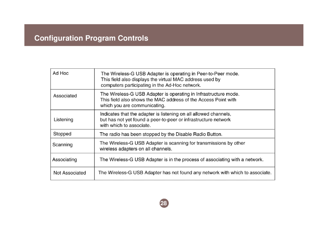 IOGear GWU513 user manual Configuration Program Controls 