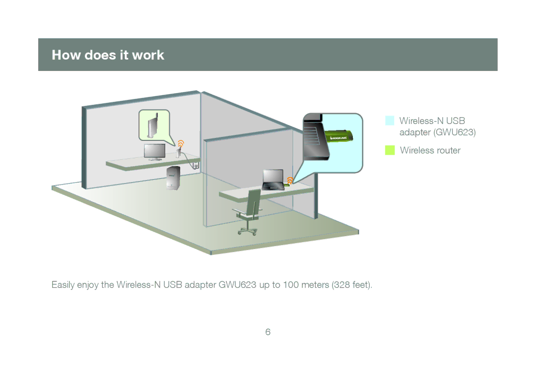 IOGear GWU623 manual How does it work 