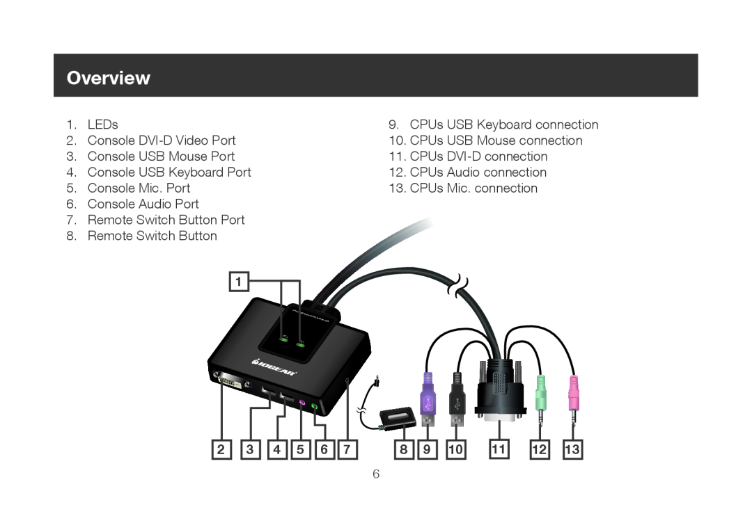 IOGear iogear manual Overview, 2 3 4 5 6, 8 9, PortUSB Dual-Link DVI-D Cable KVM, PC2 PC1 