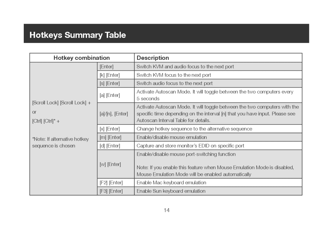 IOGear iogear manual Hotkeys Summary Table, Hotkey combination Description 