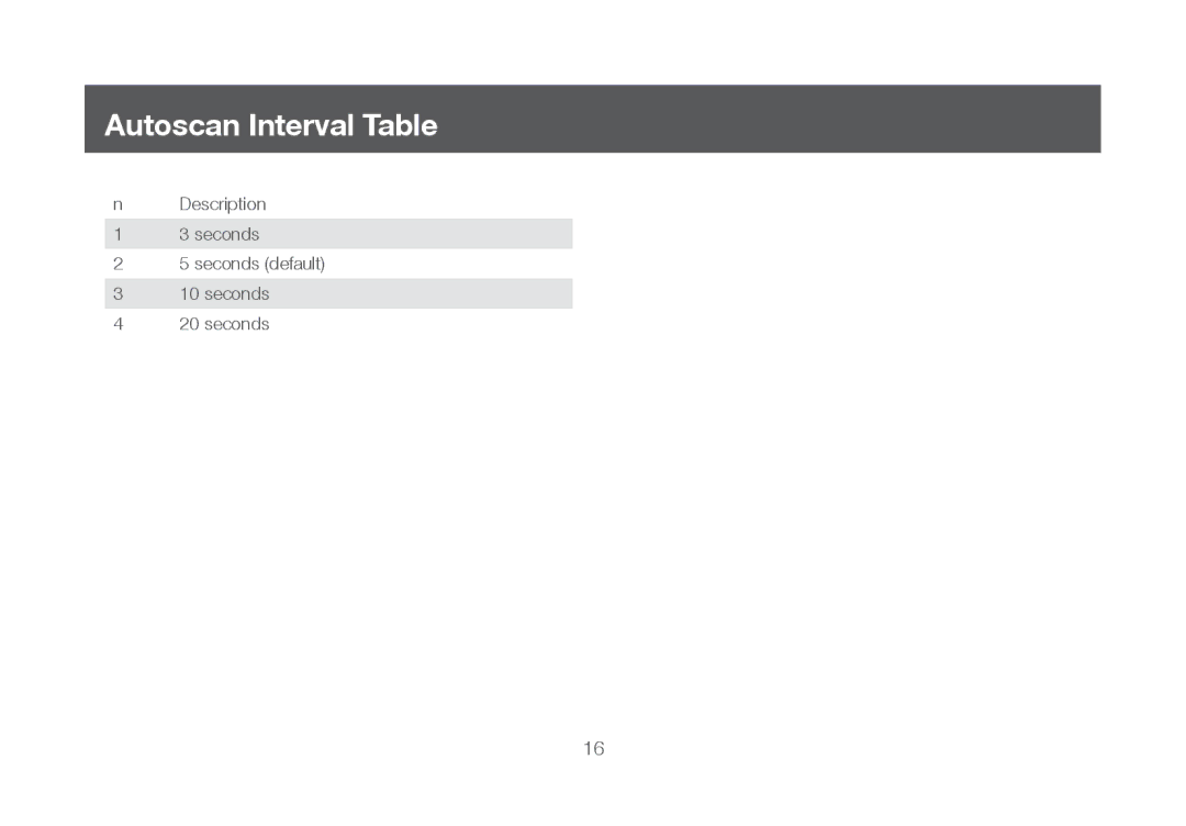 IOGear iogear manual Autoscan Interval Table 