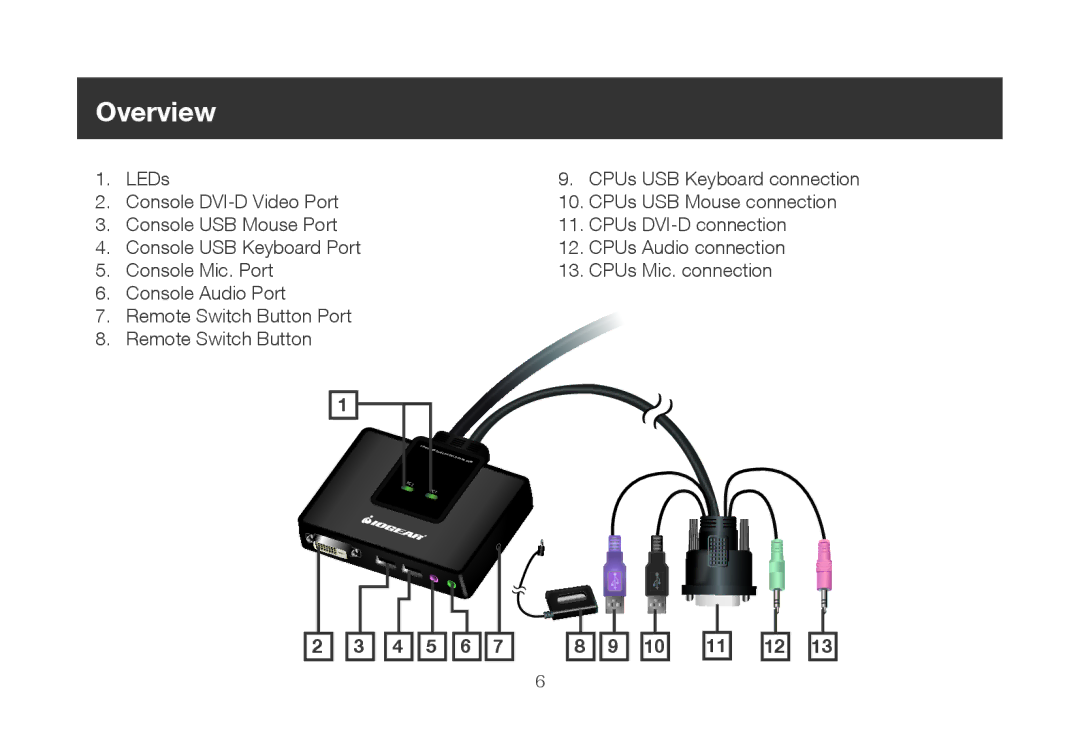 IOGear iogear manual Overview, 4 5 6 