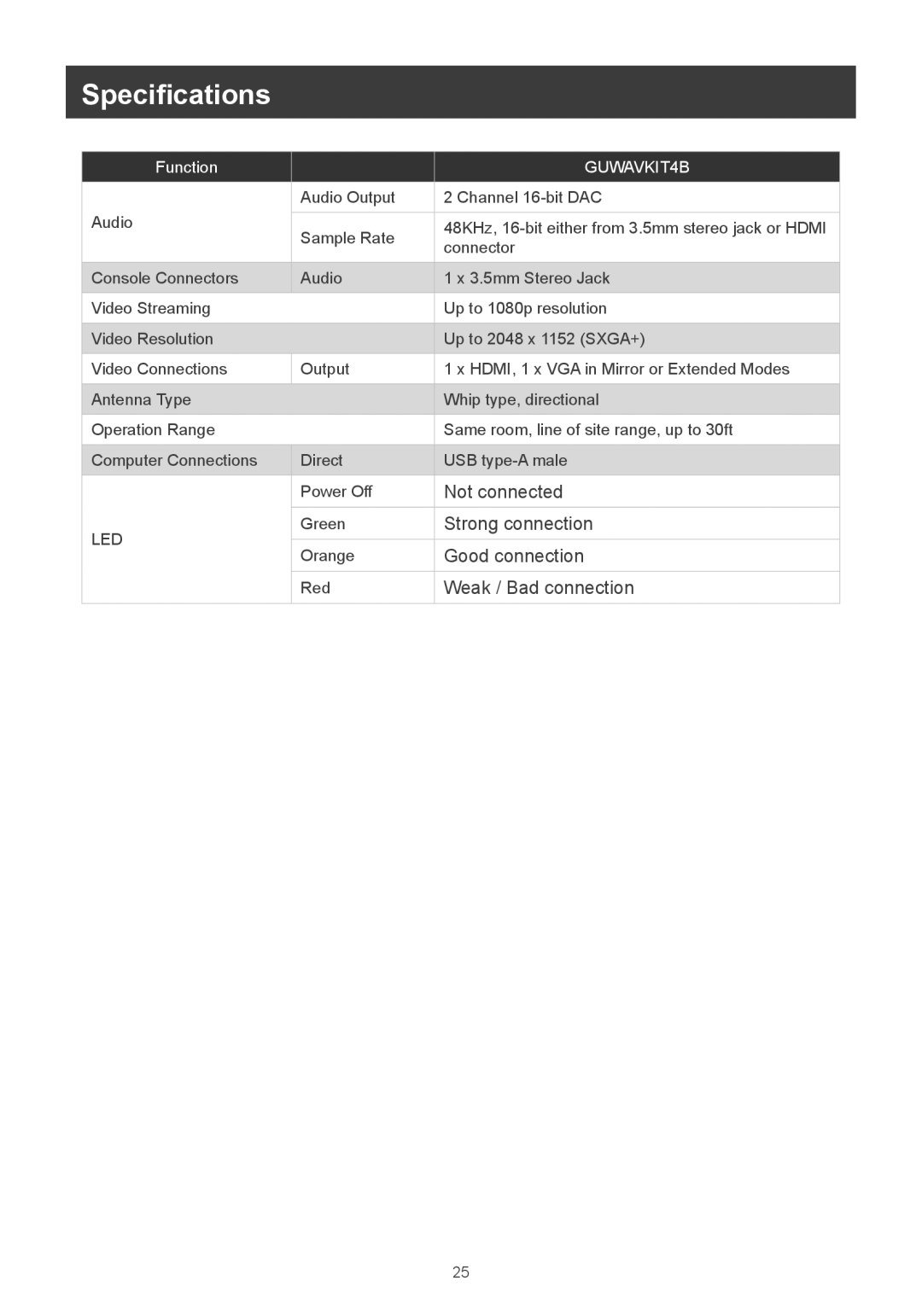 IOGear m1281 user manual Specifications, GUWAVKIT4B 