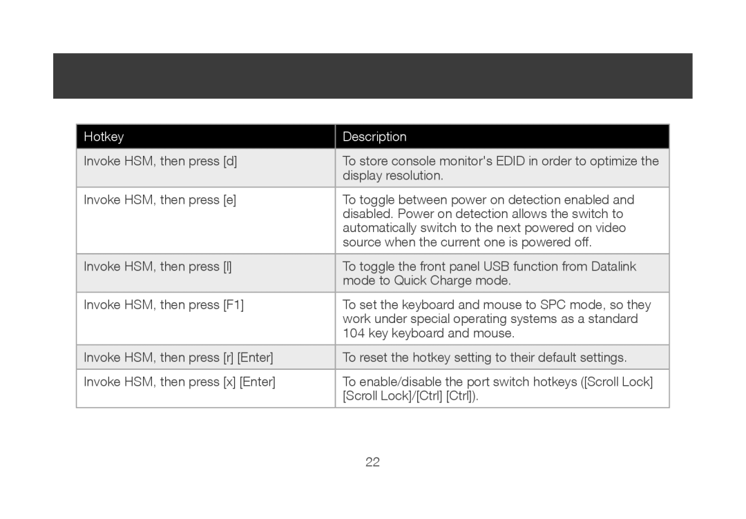 IOGear ocs1924 user manual Invoke HSM, then press d 