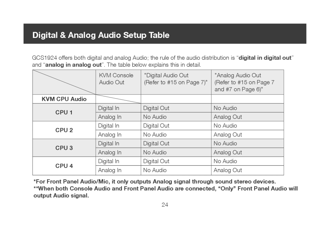 IOGear ocs1924 user manual Digital & Analog Audio Setup Table, KVM CPU Audio 