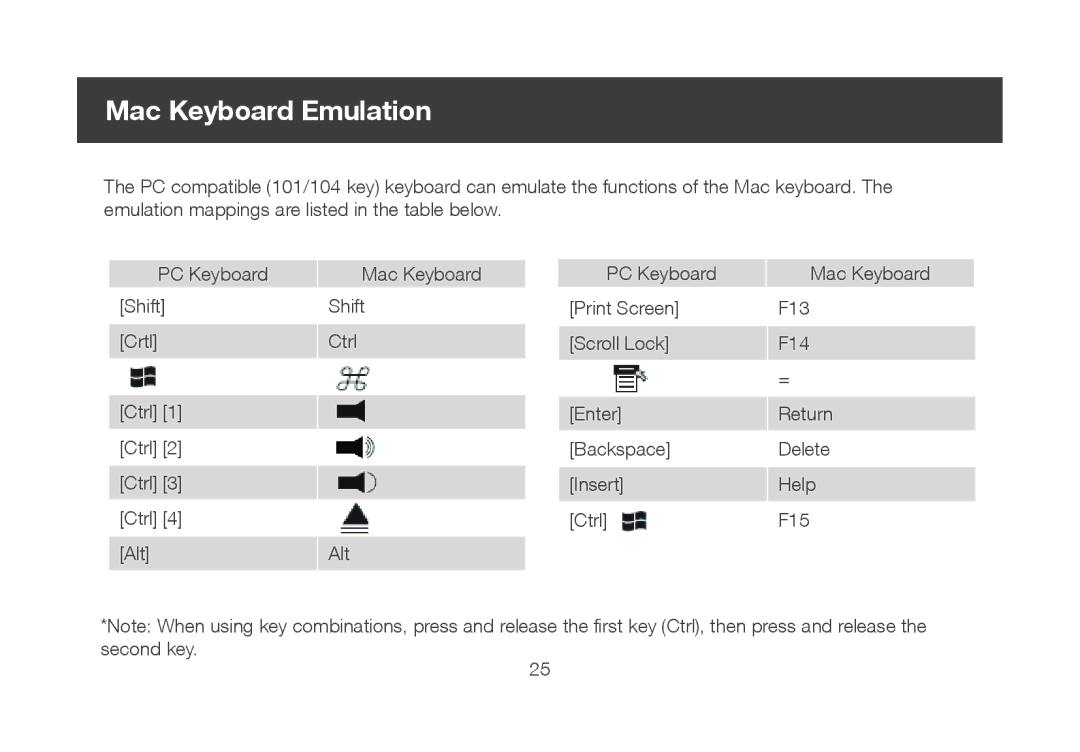 IOGear ocs1924 user manual Mac Keyboard Emulation 