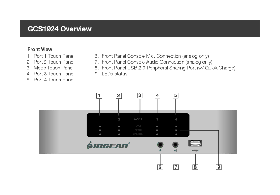 IOGear ocs1924 user manual GCS1924 Overview, Front View 