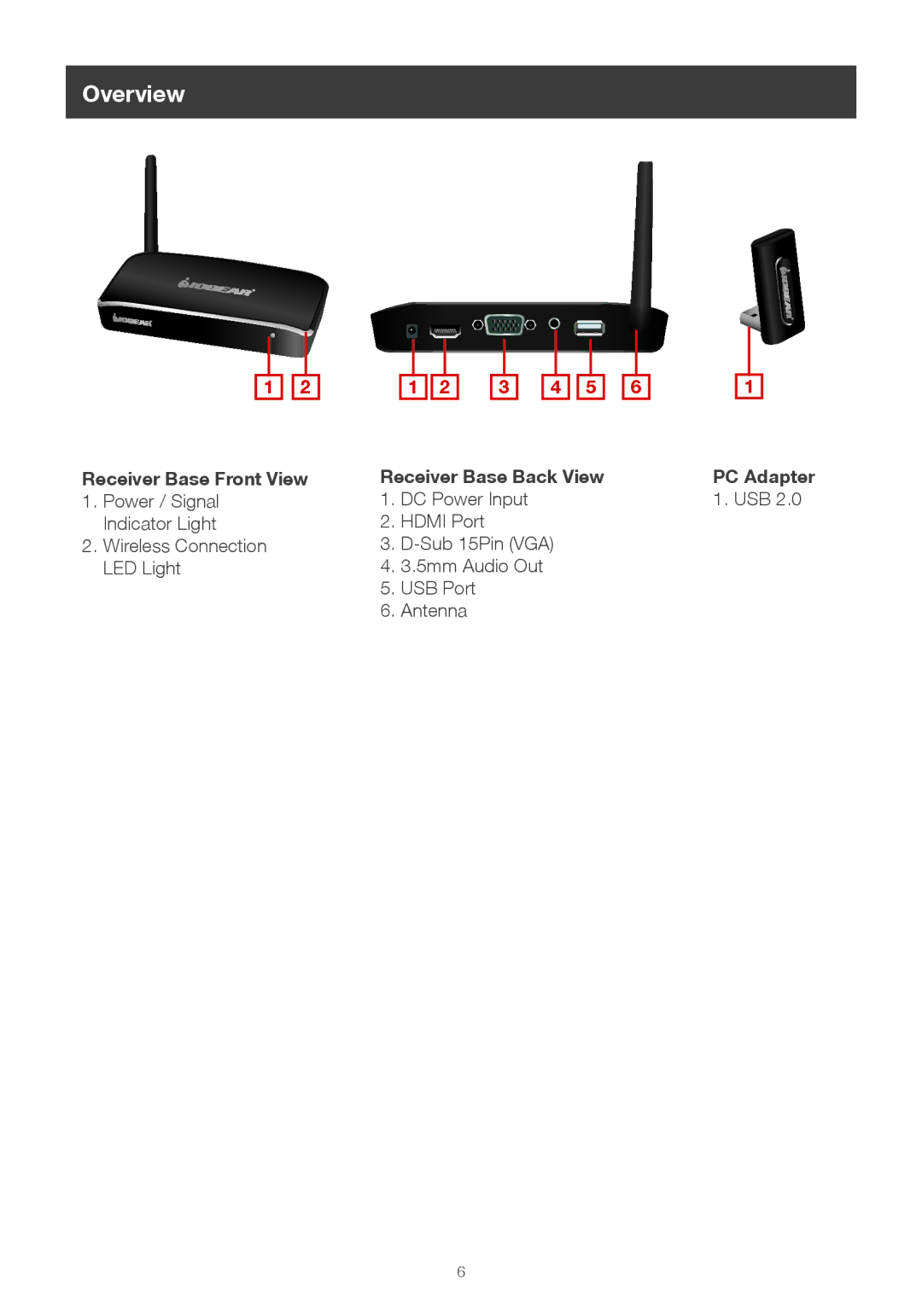 IOGear wireless 1080p computer to hd display kit (mac) Overview, Receiver Base Front View, Receiver Base Back View 