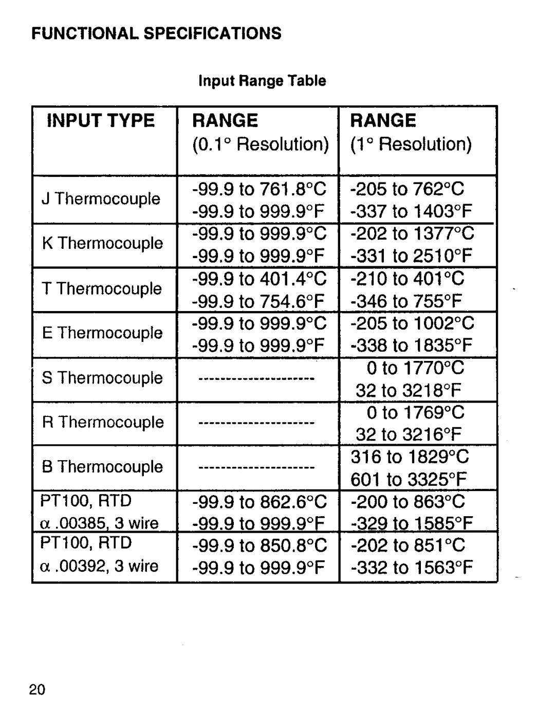 Iomega DP462 manual 