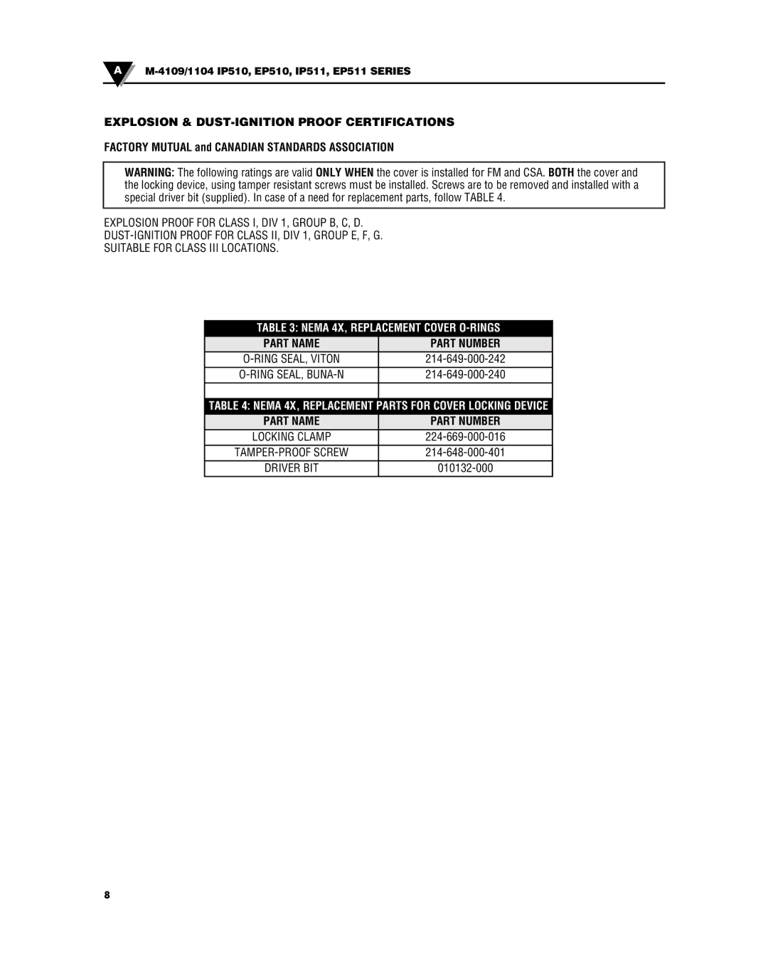 Iomega EP510 Explosion & DUST-IGNITION Proof Certifications, Nema 4X, Replacement Cover O-RINGS, Part Name Part Number 