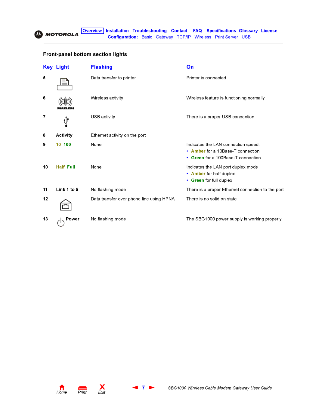 Iomega SBG1000 manual Activity, Link 1 to, Power 