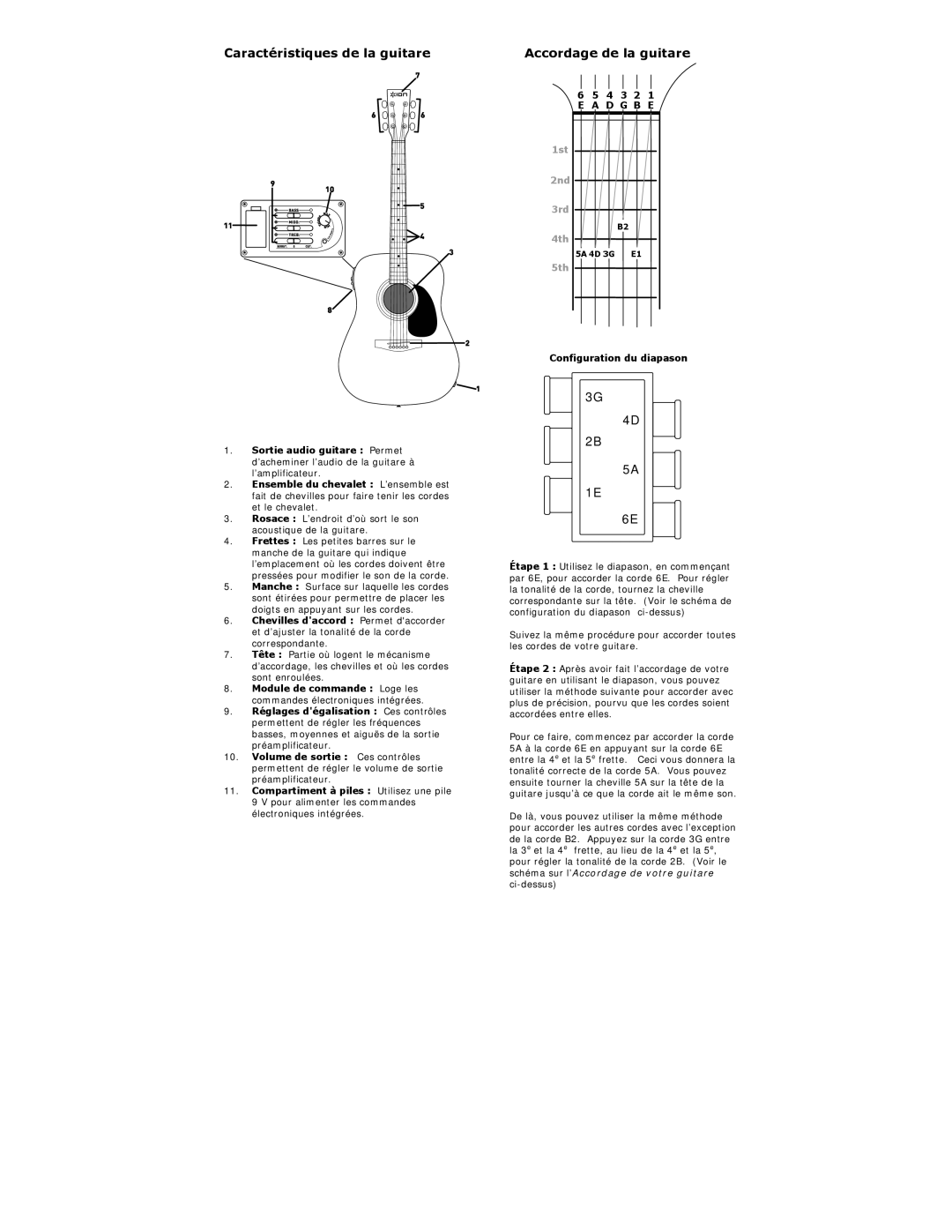 ION iAEG04c Caractéristiques de la guitare, Accordage de la guitare, 4 3 2 1 E a D G B E, Configuration du diapason 