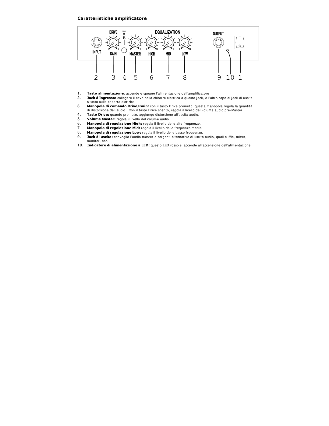 ION iAEG04c quick start Caratteristiche amplificatore 