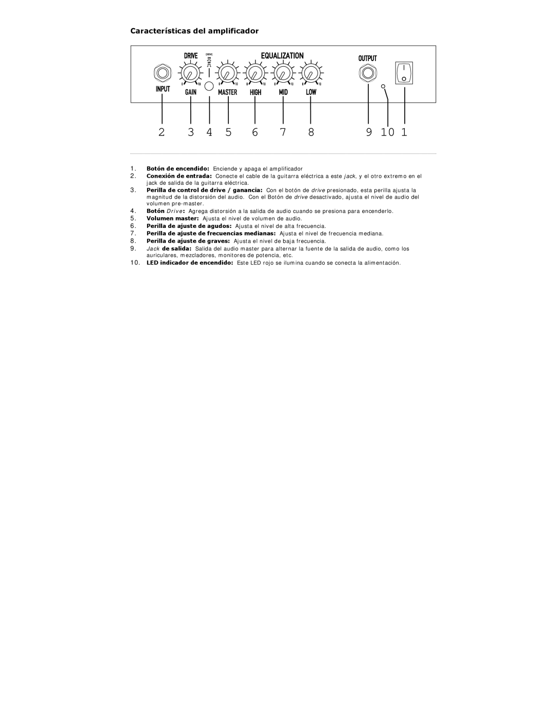 ION iAEG04c quick start Características del amplificador 