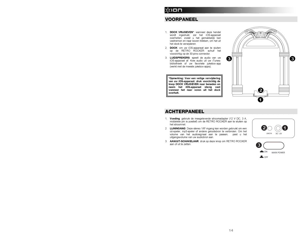 ION IPA30 quick start Voorpaneel, Achterpaneel 