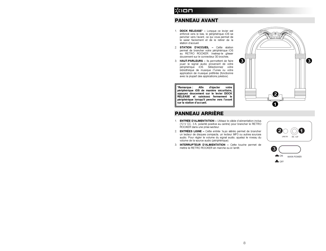 ION IPA30 quick start Panneau Avant, Panneau Arrière 